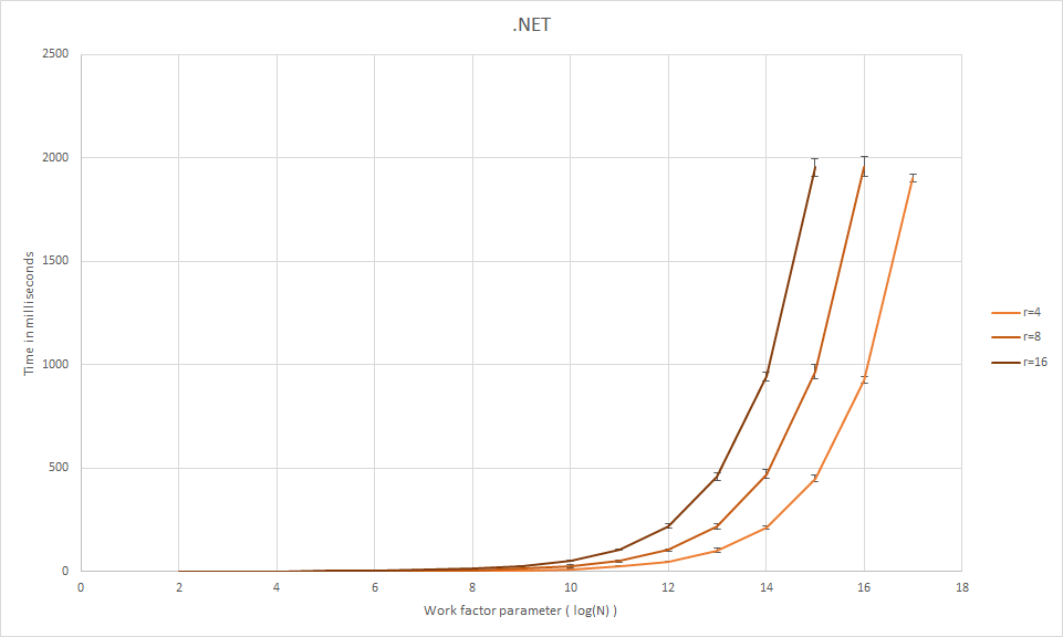 csharp_Server12_scrypt